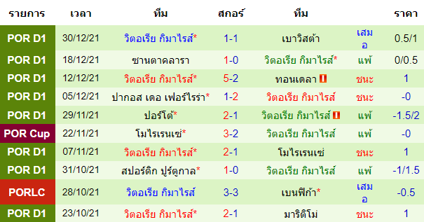 วิเคราะห์บอล
