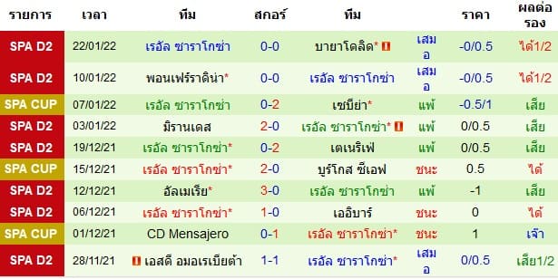 วิเคราะห์บอล