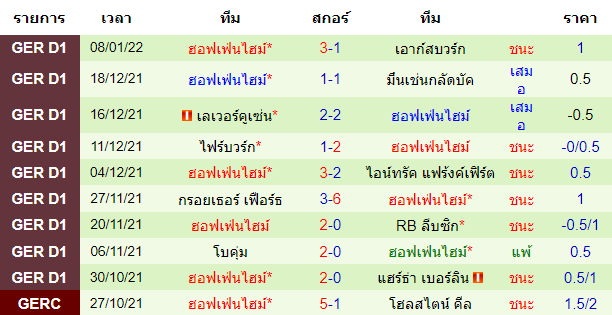 วิเคราะห์บอล