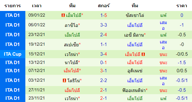 วิเคราะห์บอล