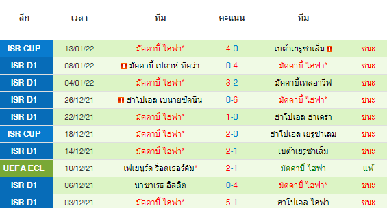 วิเคราะห์บอล