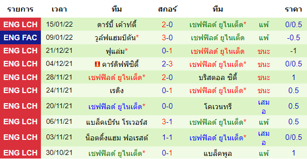 วิเคราะห์บอล