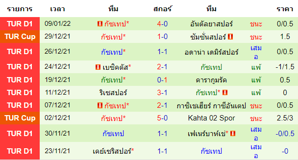 วิเคราะห์บอล