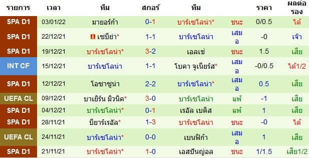 วิเคราะห์บอล