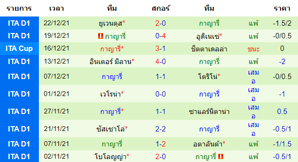 วิเคราะห์บอล
