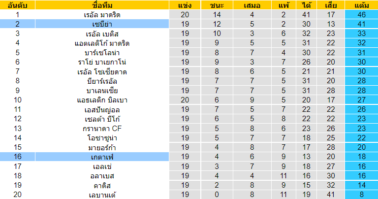 วิเคราะห์บอล