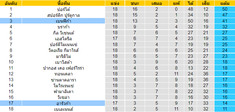 วิเคราะห์บอล