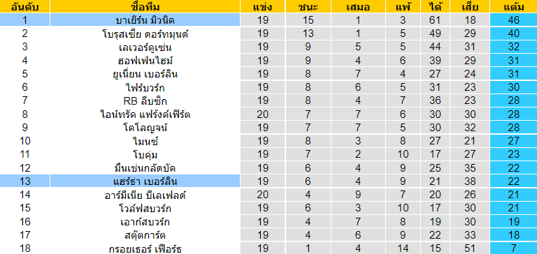วิเคราะห์บอล