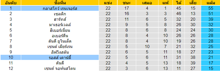 วิเคราะห์บอล