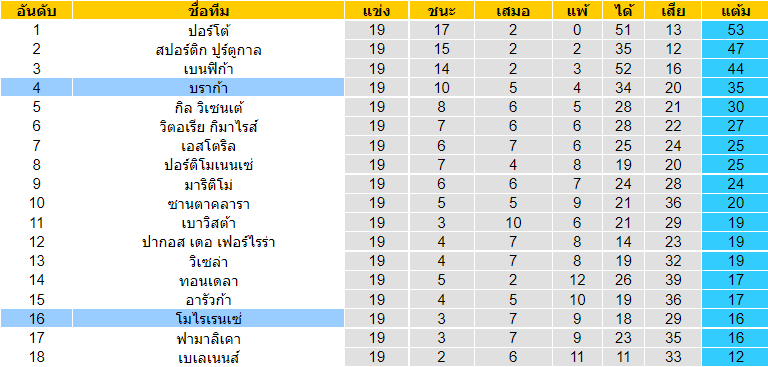 วิเคราะห์บอล
