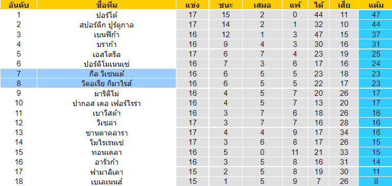วิเคราะห์บอล