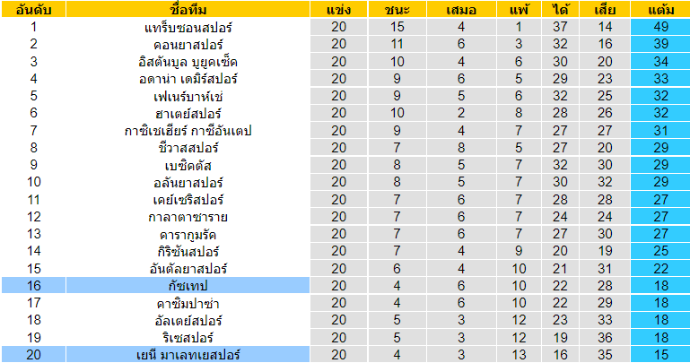 วิเคราะห์บอล