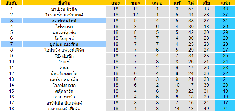 วิเคราะห์บอล