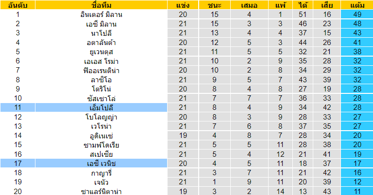 วิเคราะห์บอล