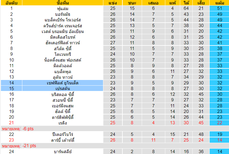 วิเคราะห์บอล