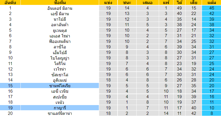 วิเคราะห์บอล