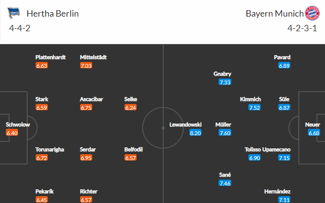 วิเคราะห์บอล