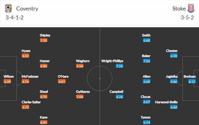 วิเคราะห์บอล