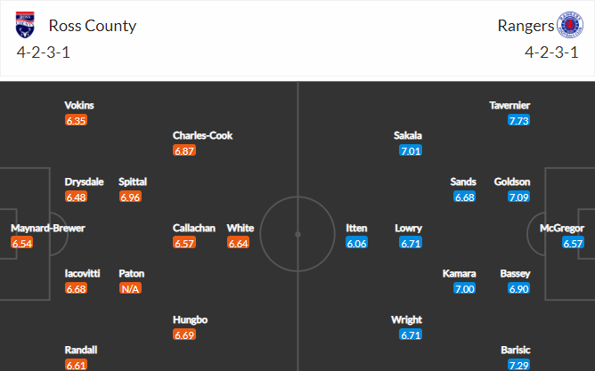 วิเคราะห์บอล