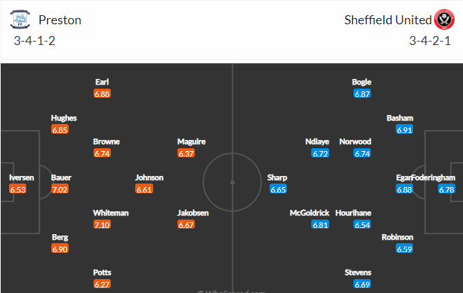 วิเคราะห์บอล