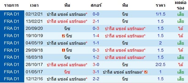 วิเคราะห์บอล