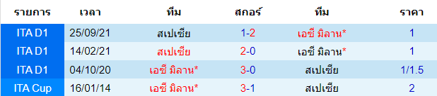 วิเคราะห์บอล