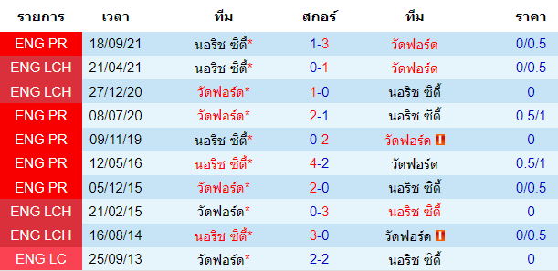 วิเคราะห์บอล