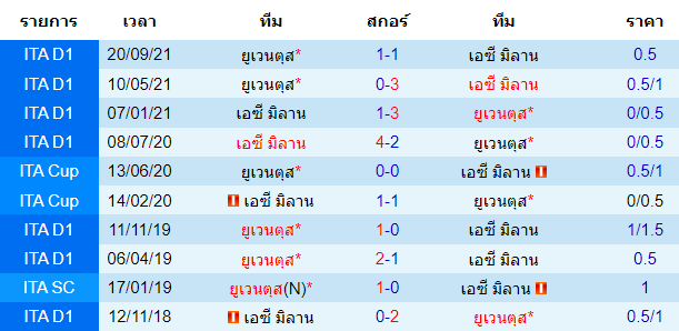 วิเคราะห์บอล