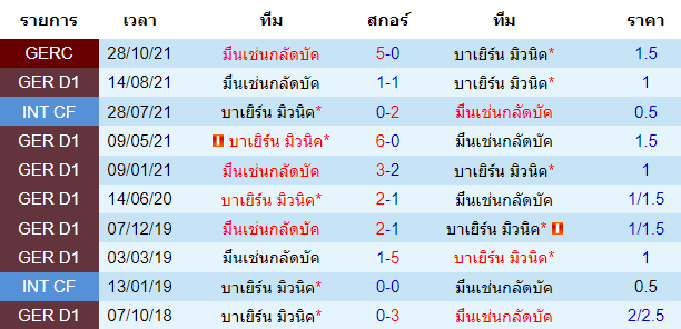 วิเคราะห์บอล