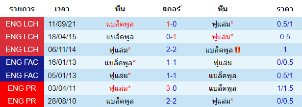 วิเคราะห์บอล