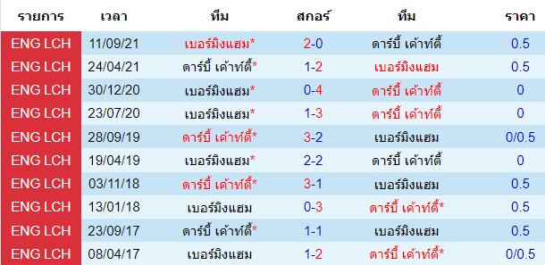 วิเคราะห์บอล