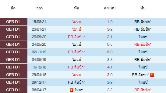 วิเคราะห์บอล