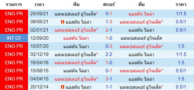 วิเคราะห์บอล