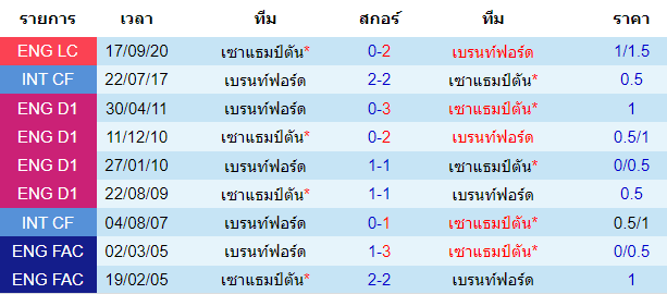 วิเคราะห์บอล