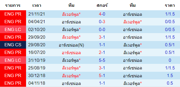 วิเคราะห์บอล