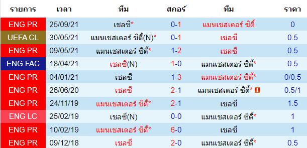 วิเคราะห์บอล
