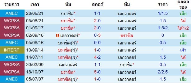 วิเคราะห์บอล