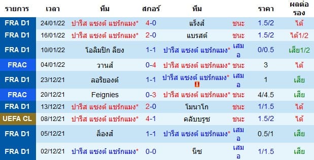 วิเคราะห์บอล