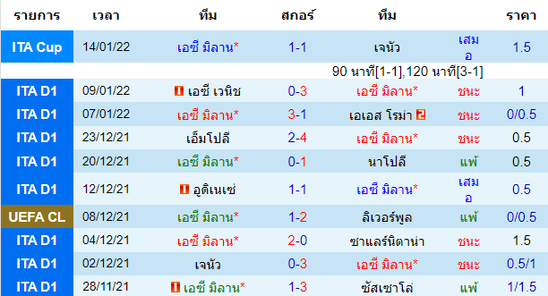 วิเคราะห์บอล