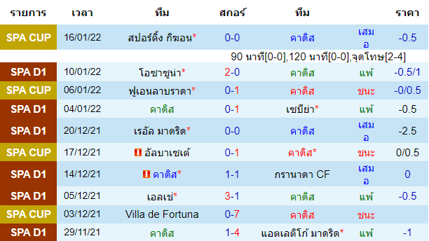 วิเคราะห์บอล