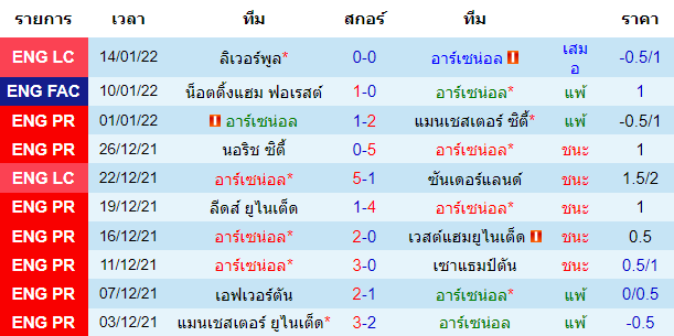 วิเคราะห์บอล