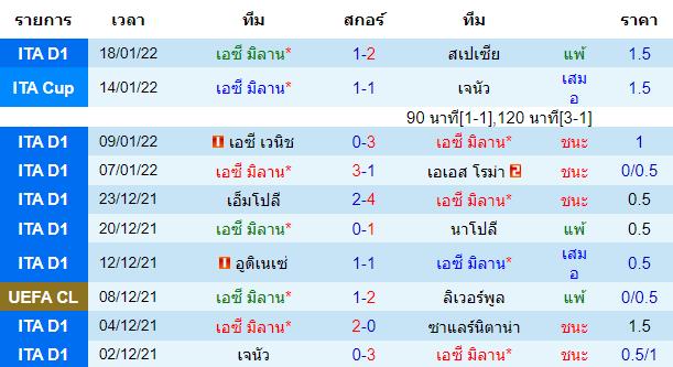 วิเคราะห์บอล