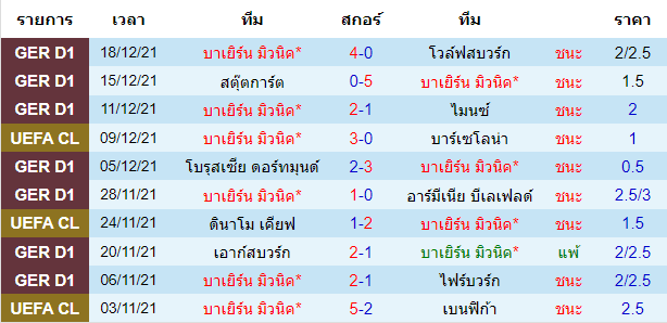 วิเคราะห์บอล