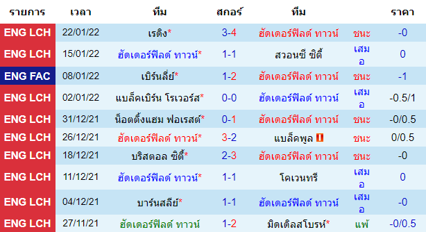 วิเคราะห์บอล