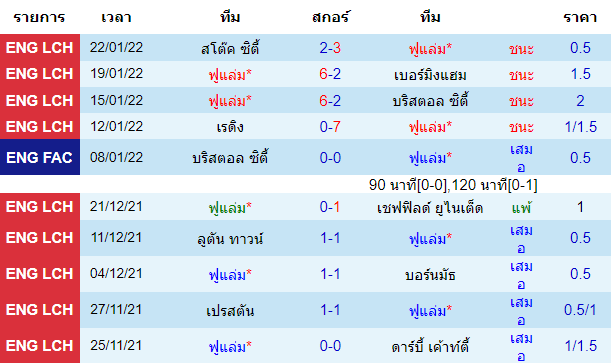 วิเคราะห์บอล