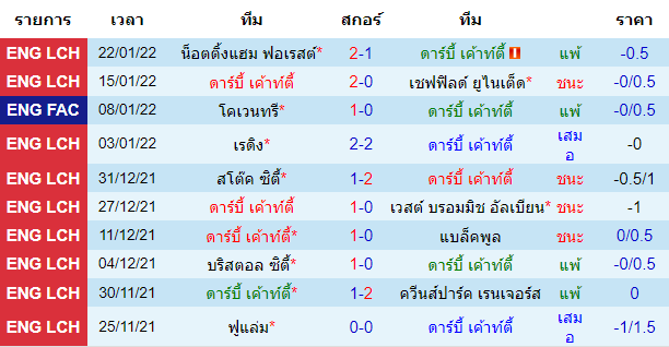 วิเคราะห์บอล