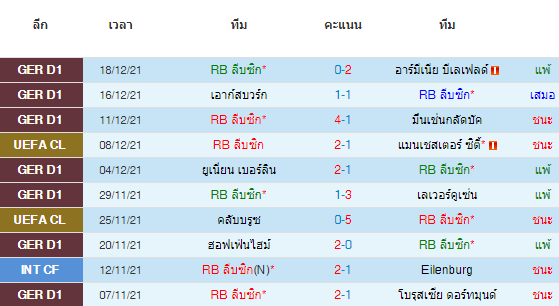 วิเคราะห์บอล