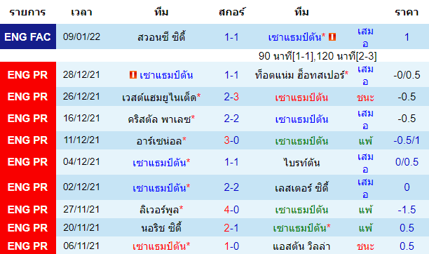 วิเคราะห์บอล