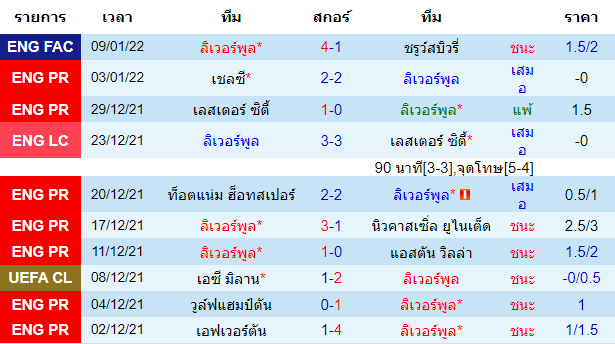 วิเคราะห์บอล