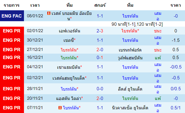 วิเคราะห์บอล